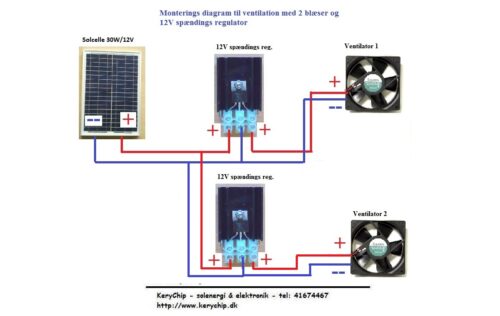 -Ventilations kit med solcelle (SOLCELLE og VENTILATOR) KCVM30