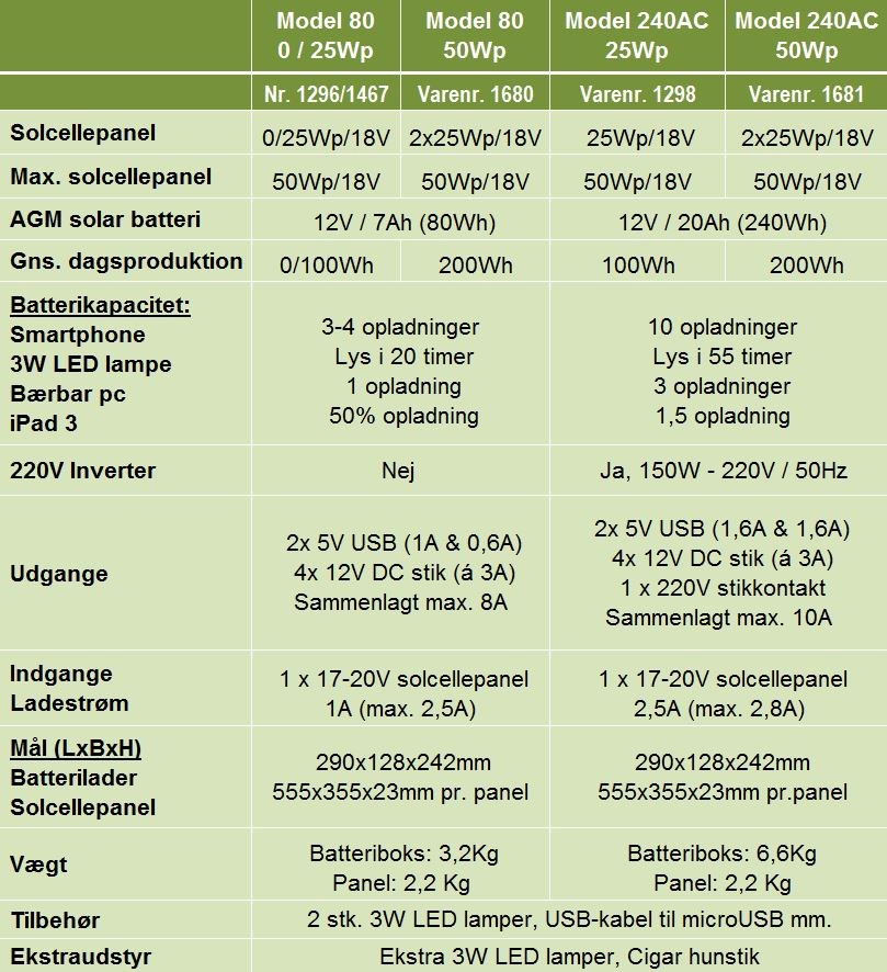 Camping kit 80 - 240 + tilbehør