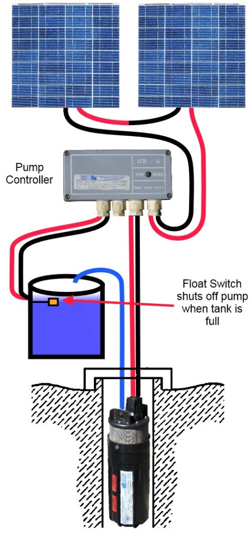 Shurflo 9300 dyk-pumpe