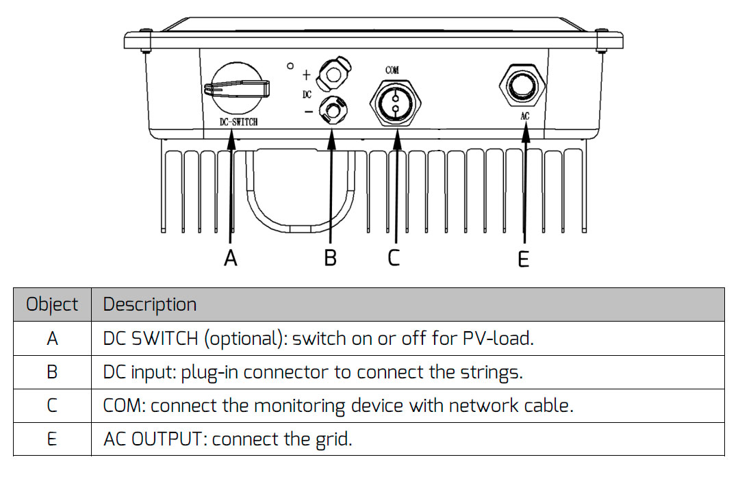 Solar inverter zeverlution_1000s_1500s_2000s_3000s
