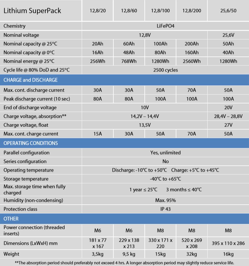 Lithium-Super-pack