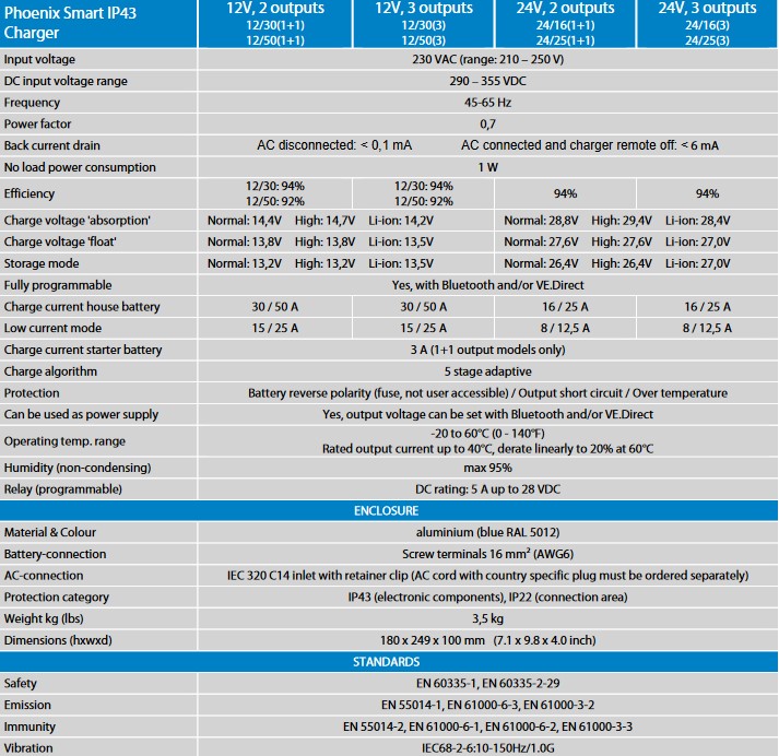 Victron Phoenix Smart IP43 batterioplader Datasheet